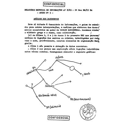 Documento encontrado em poder de Carlos Marighella